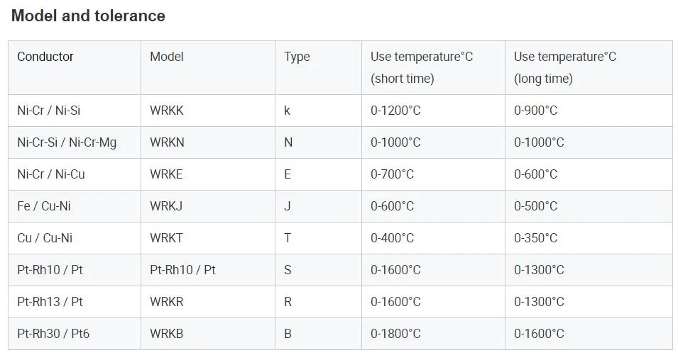 Basic Customization High-Temperature Self Adhesive Tape J/K/T/E/PT100 Flat Type Thermocouple Sensor