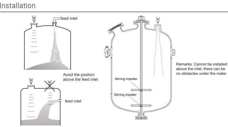 High Temperature Solid and Liquid 80GHz Radar Level Transmitters Fmw21 RS485 Modbus 120m