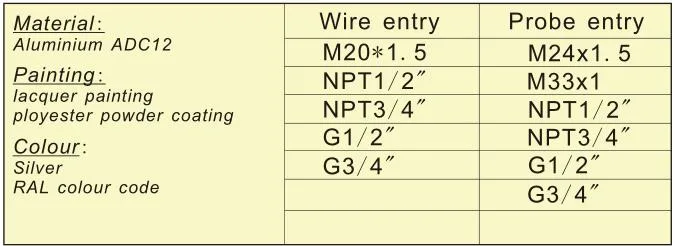 SS304 Kne Thermocouple Head Thermocouple Accessory